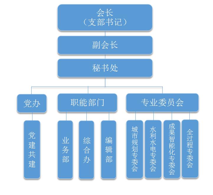 协会组织机构图.jpg